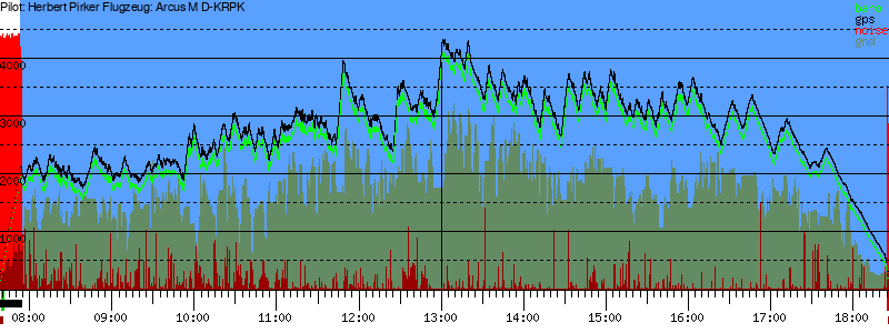 Barometer
